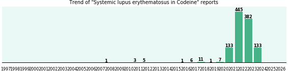 Could Codeine cause Systemic lupus erythematosus? Could Codeine cause Systemic lupus erythematosus?